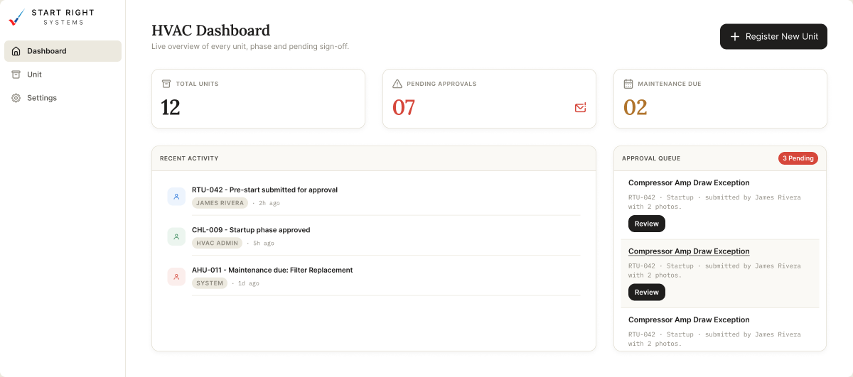 Dashboard preview